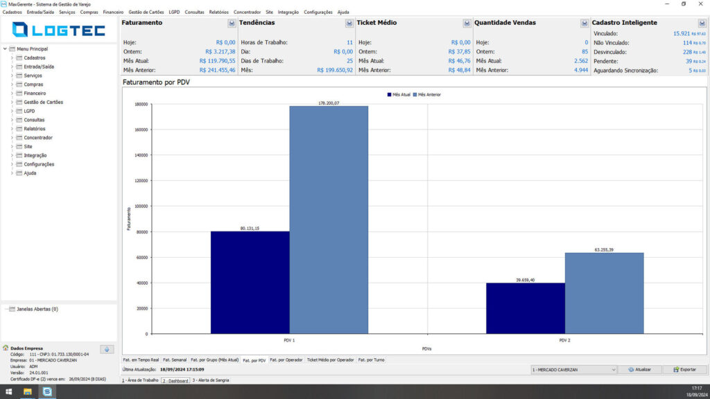 Dashboard de vendas por PDV do ERP Logtec, tela real do sistema